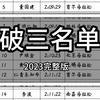 马拉松破3名单完整版，评论区打出你的排名