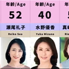 《友人的妈妈》熟女系列女星排名