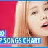 K-VILLE'S【TOP30】韩国歌曲排行榜（2017年4月第二周）