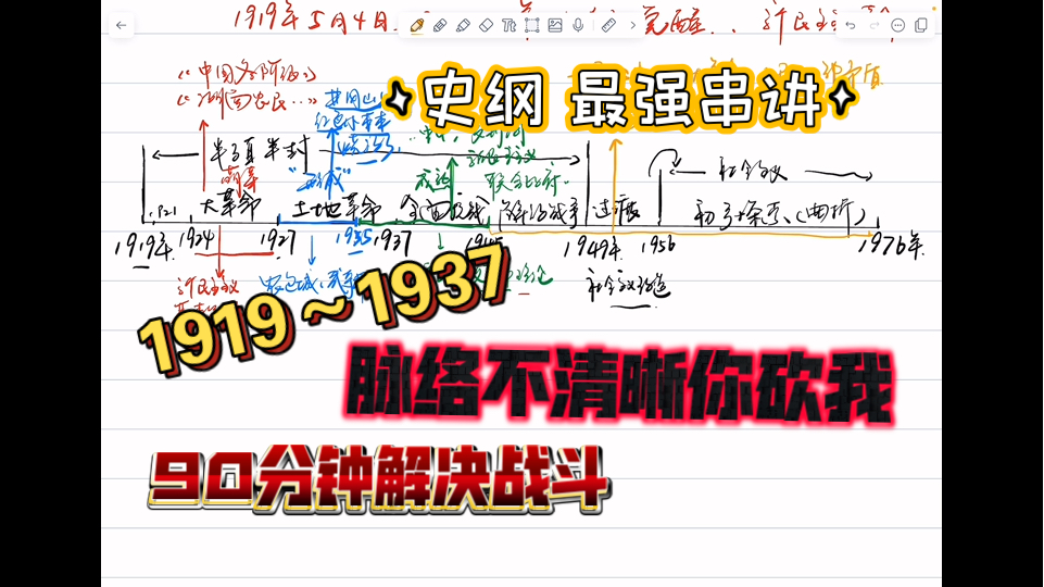 近现代史纲要，九十分钟搞定脉络，最强串讲，第二部分
