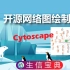 Cytoscape最新视频教程 - 一文学会Cytoscape