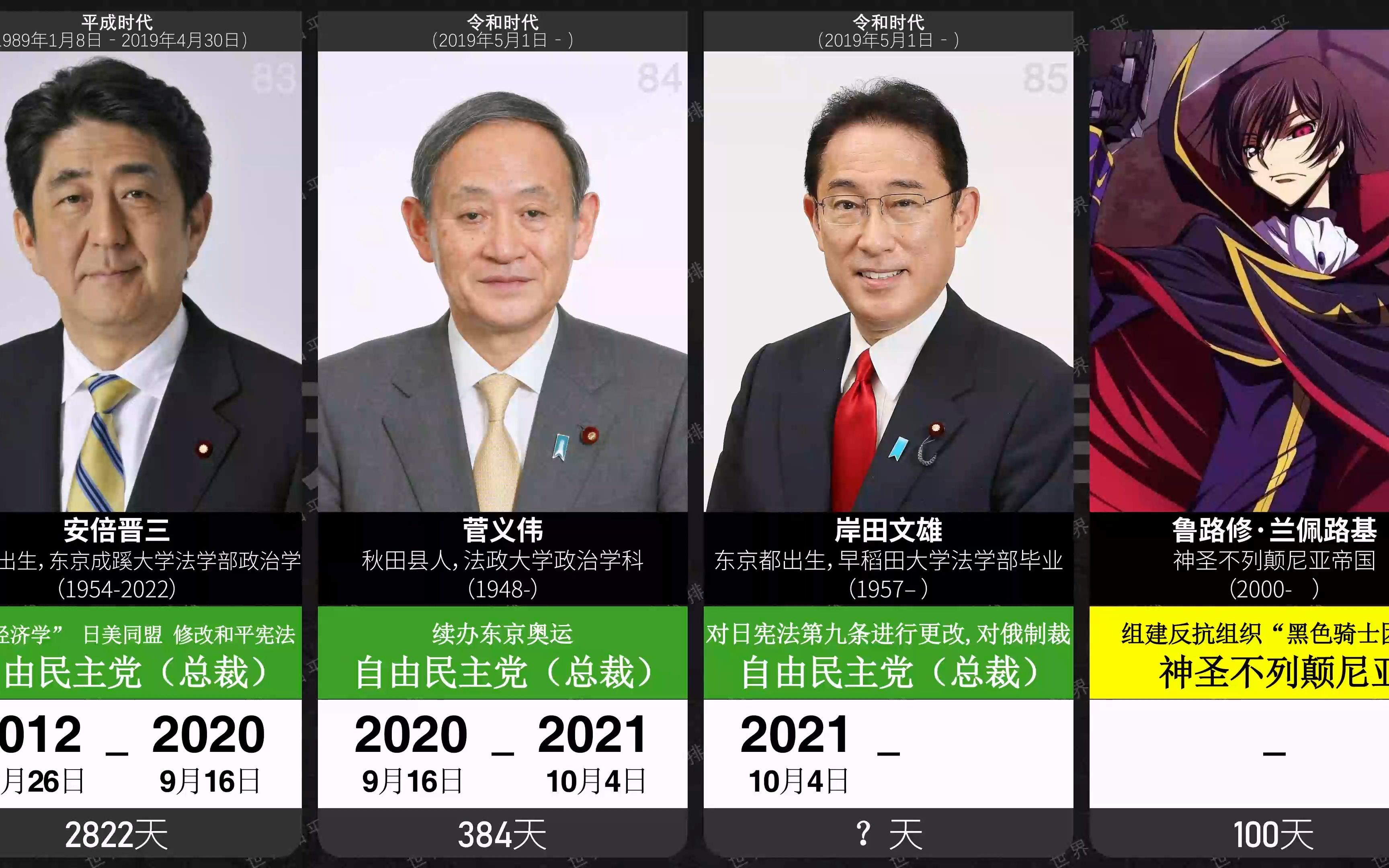 历任日本首相列表