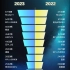 青岛2023年与2022年汽车销量对比