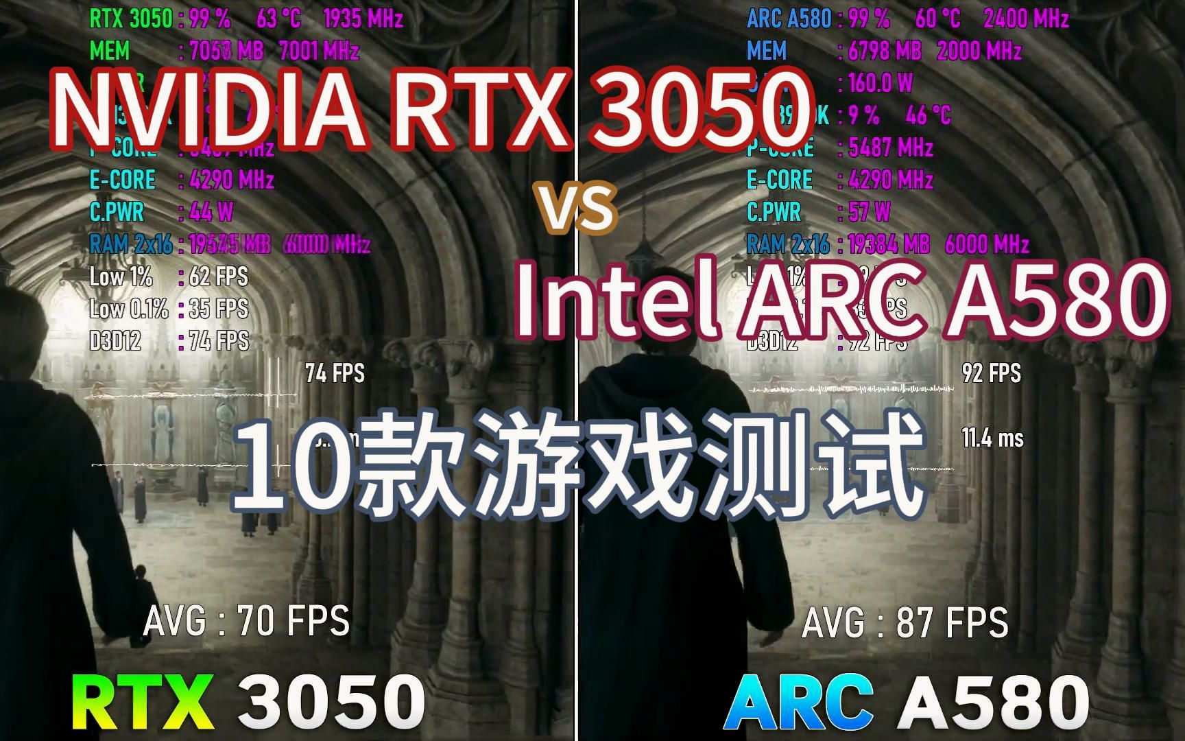 10款游戏测试 - Intel ARC A580 vs NVIDIA RTX 3050