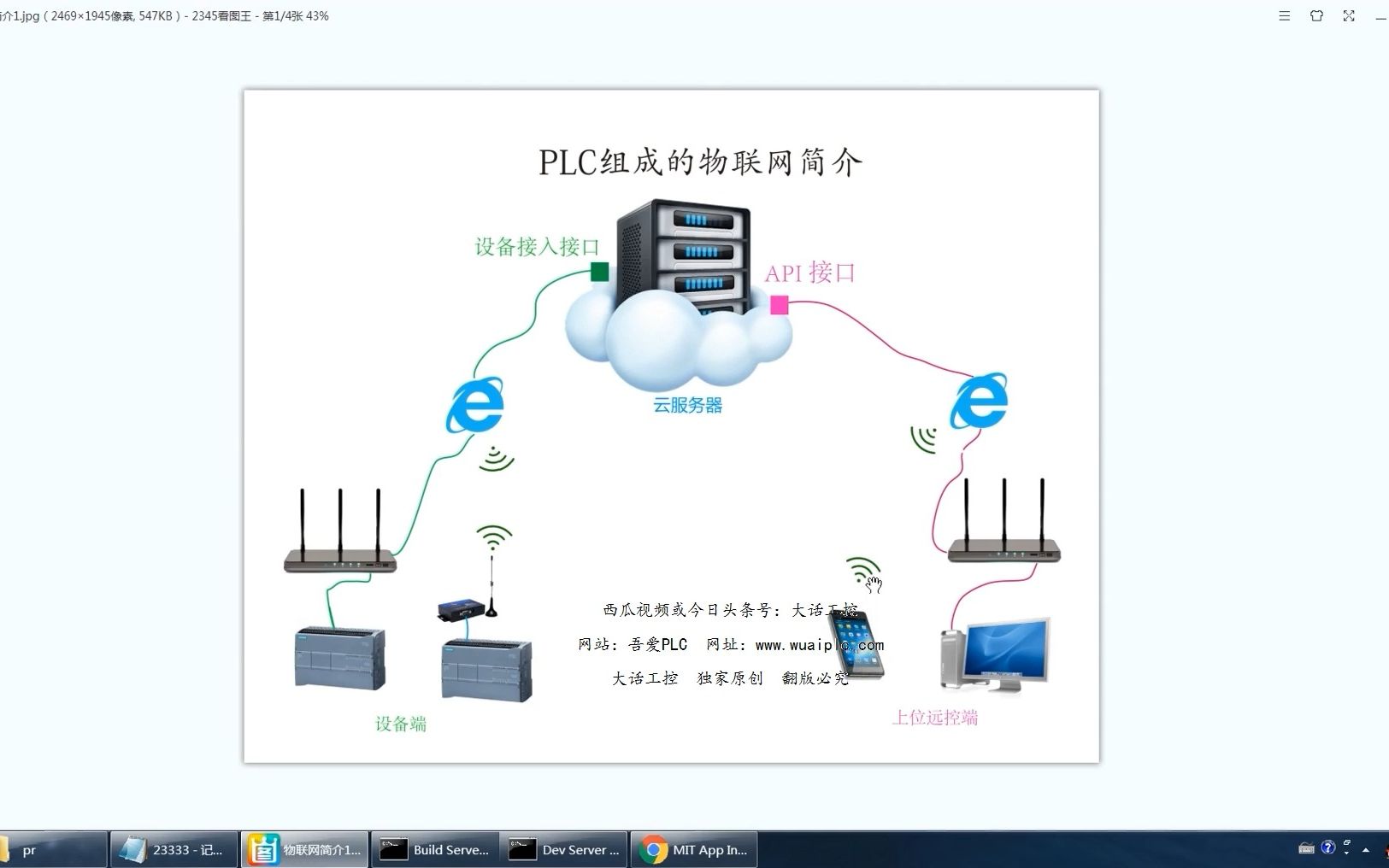 PLC和手机APP实现物联网功能（共21集）1：物联网和本套教程简介。