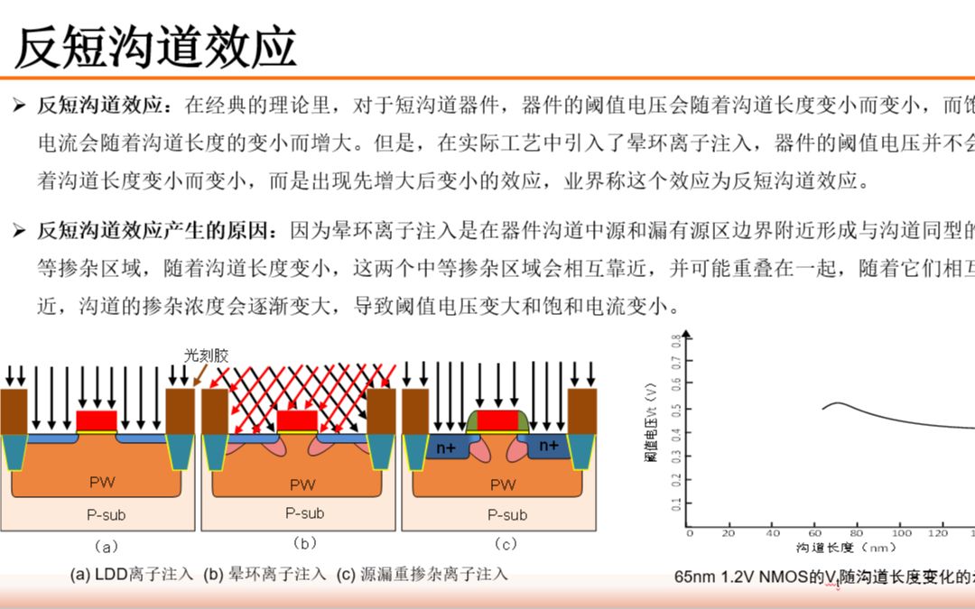 《集成电路制造工艺与工程应用》第七讲（下）