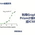 GraphPad Prism数据处理｜计算EC50值和IC50值