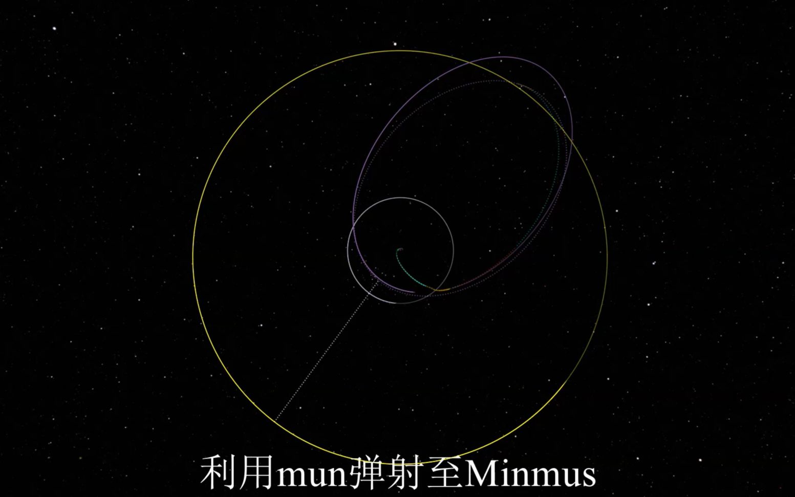 活动作品坎巴拉引力弹弓经mun弹射至minmus