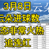 3月8日云朵进球数