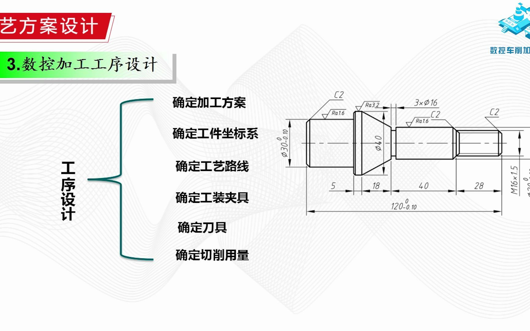4.3.1 工艺方案设计