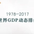 【人民日报微视频】1978－2017世界GDP动态排名