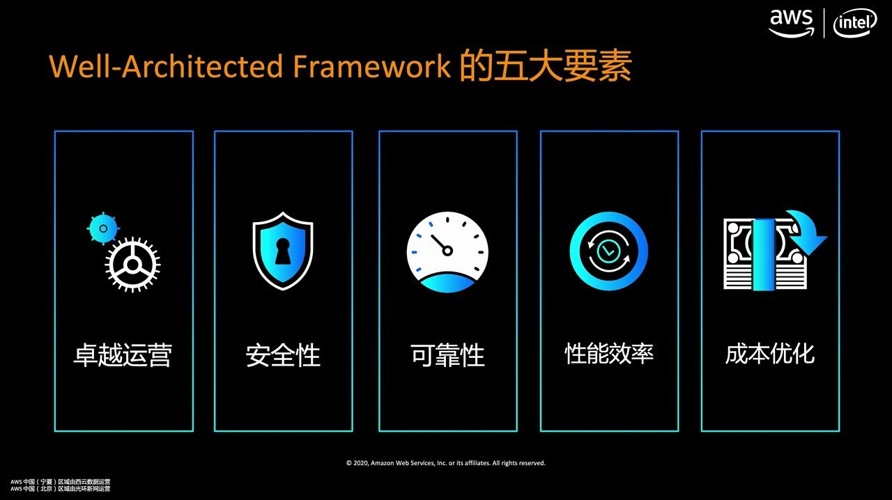 碰撞出不一样的火花 如何在云中更好地使用apache Spark Level 300 哔哩哔哩 つロ干杯 Bilibili