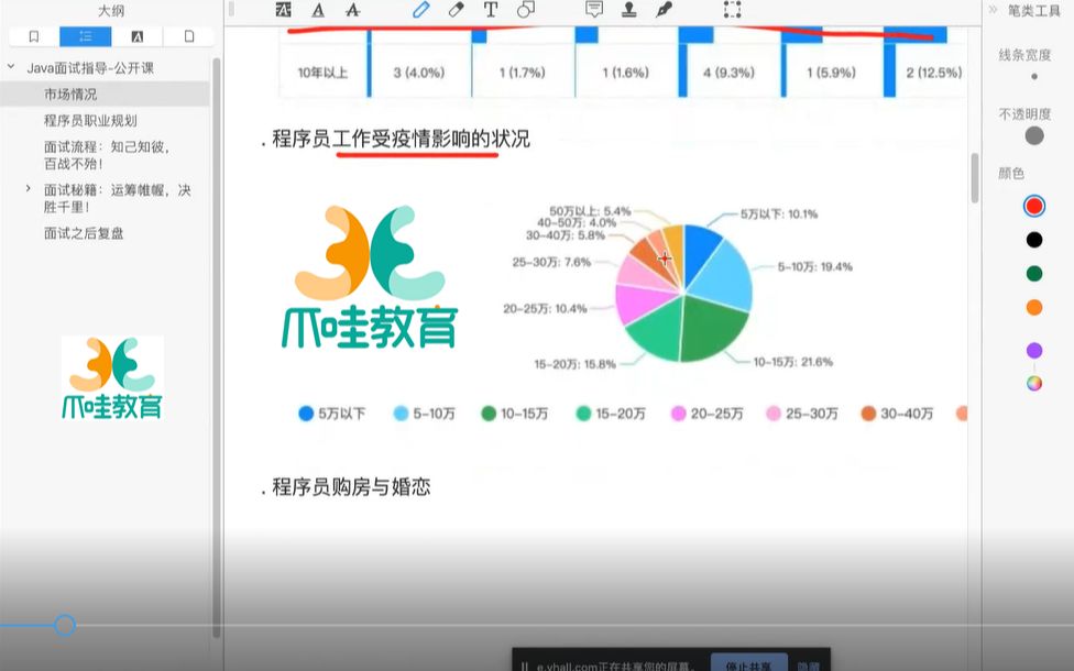 爪哇教育@阿里P8面试官亲自指导java大厂面试玉峰哔哩哔哩bilibili