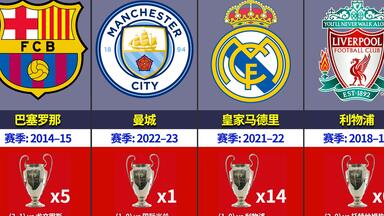 1956-2023年历届<em class="keyword">欧冠冠军</em>列表-2023曼城<em class="keyword">冠军</em>!