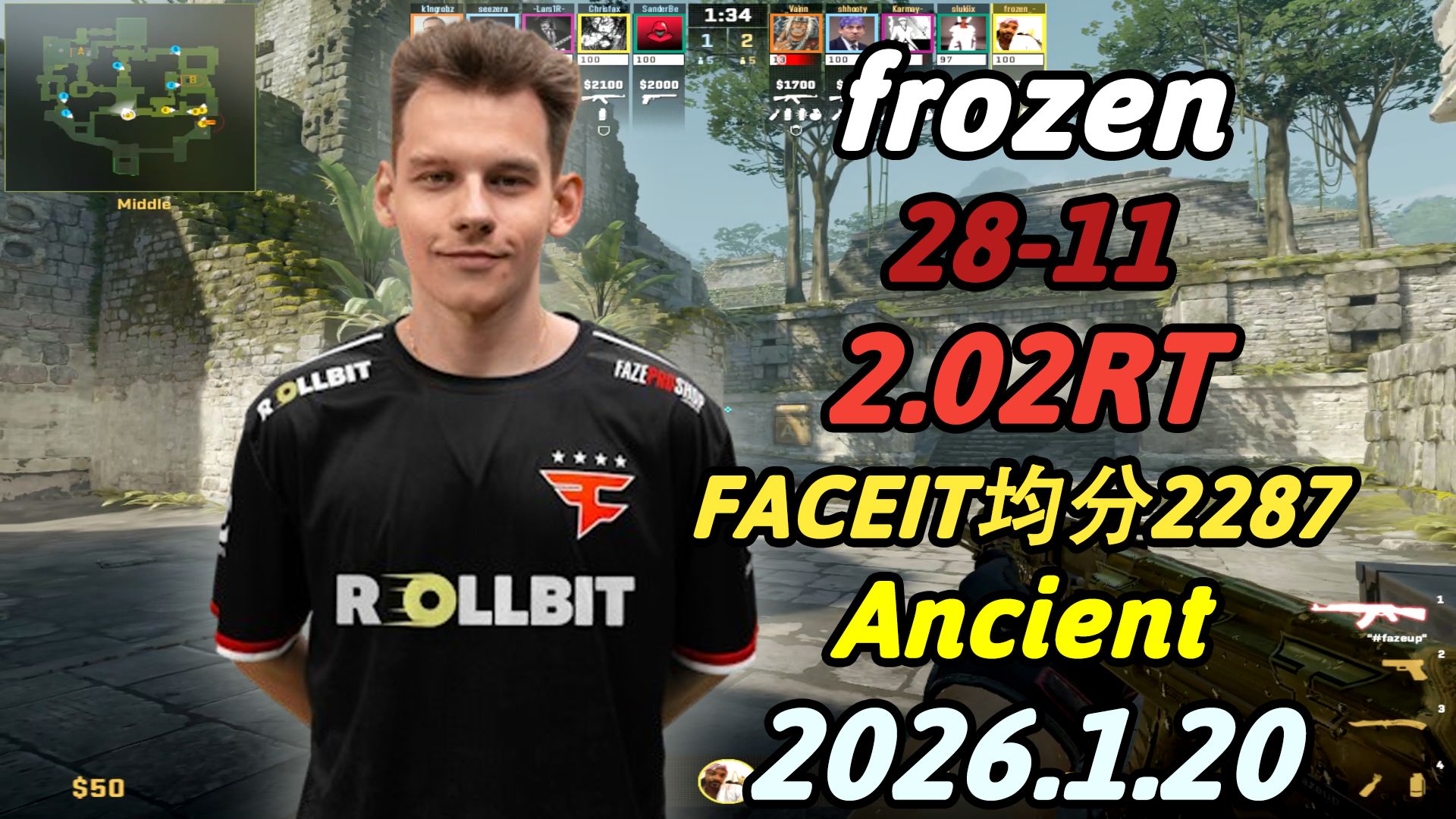 🔥frozen和好友五排（28-11）2.02RT、2.55KD（Ancient）|FACEIT均分2287|2026.1.20|CS2 ...