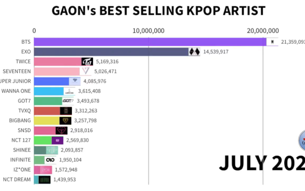 为何？你有什么看法：kpop专辑销量[第1次]的第1张示图