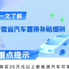 2025年安徽省购车补贴政策主要包括汽车报废更新补贴和汽车置换更新补贴