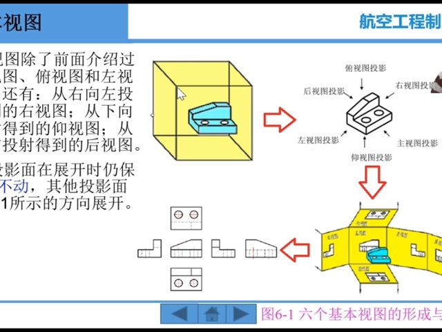 第6章-01基本视图