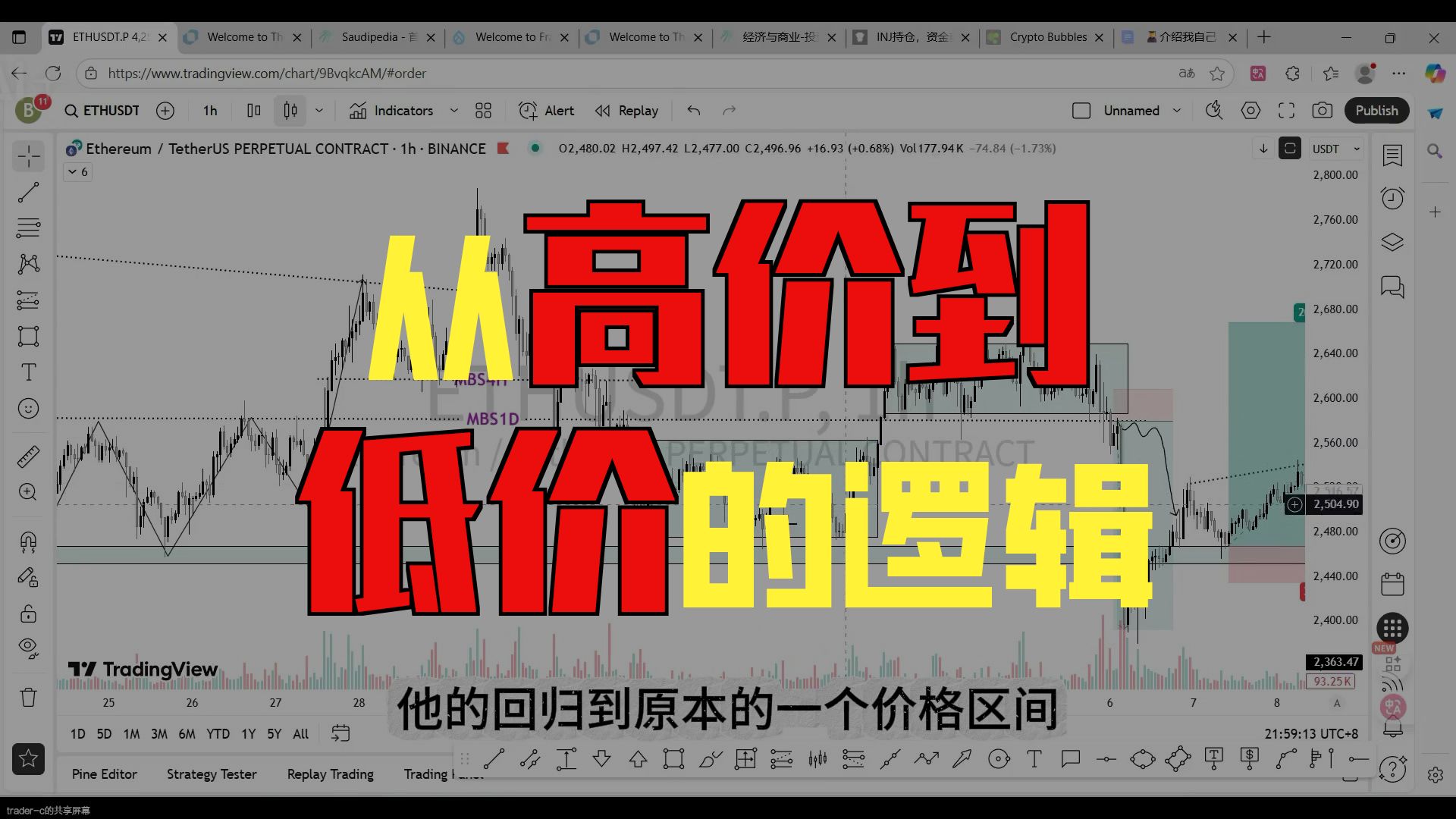 「给对象讲k线系列：用包包的价格讲解市场价格变化的本质」——市场拍卖机制