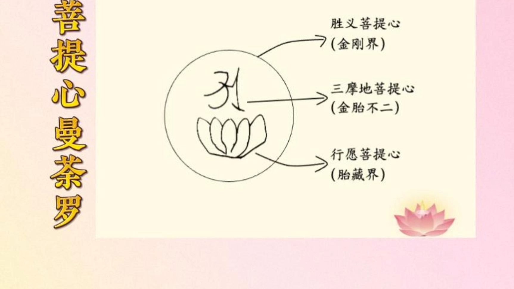 体佛法师开示：菩提心曼陀罗（《金刚顶》）