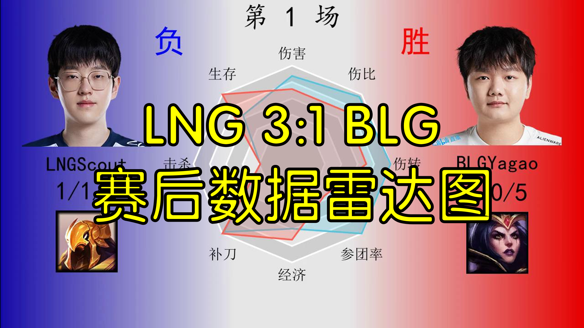 LNG 3:1 BLG赛后数据雷达图