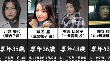 已经去往天国的<em class="keyword">相棒</em>演员，最舍不得芦名星了