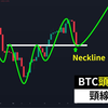 10.2画师高准确率行情分析:比特币头肩底颈线？BTC止跌？(兄弟们集百家所长，仅供参考