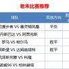 12.22足球比赛分析，评论区持续更新