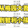 小孩还能打多久？横跨20年，5个时代的选手划分_街霸_游戏杂谈