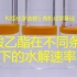 【化学实验】探究乙酸乙酯在不同条件下的水解速率实验
