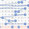 大乐透24131走势预测