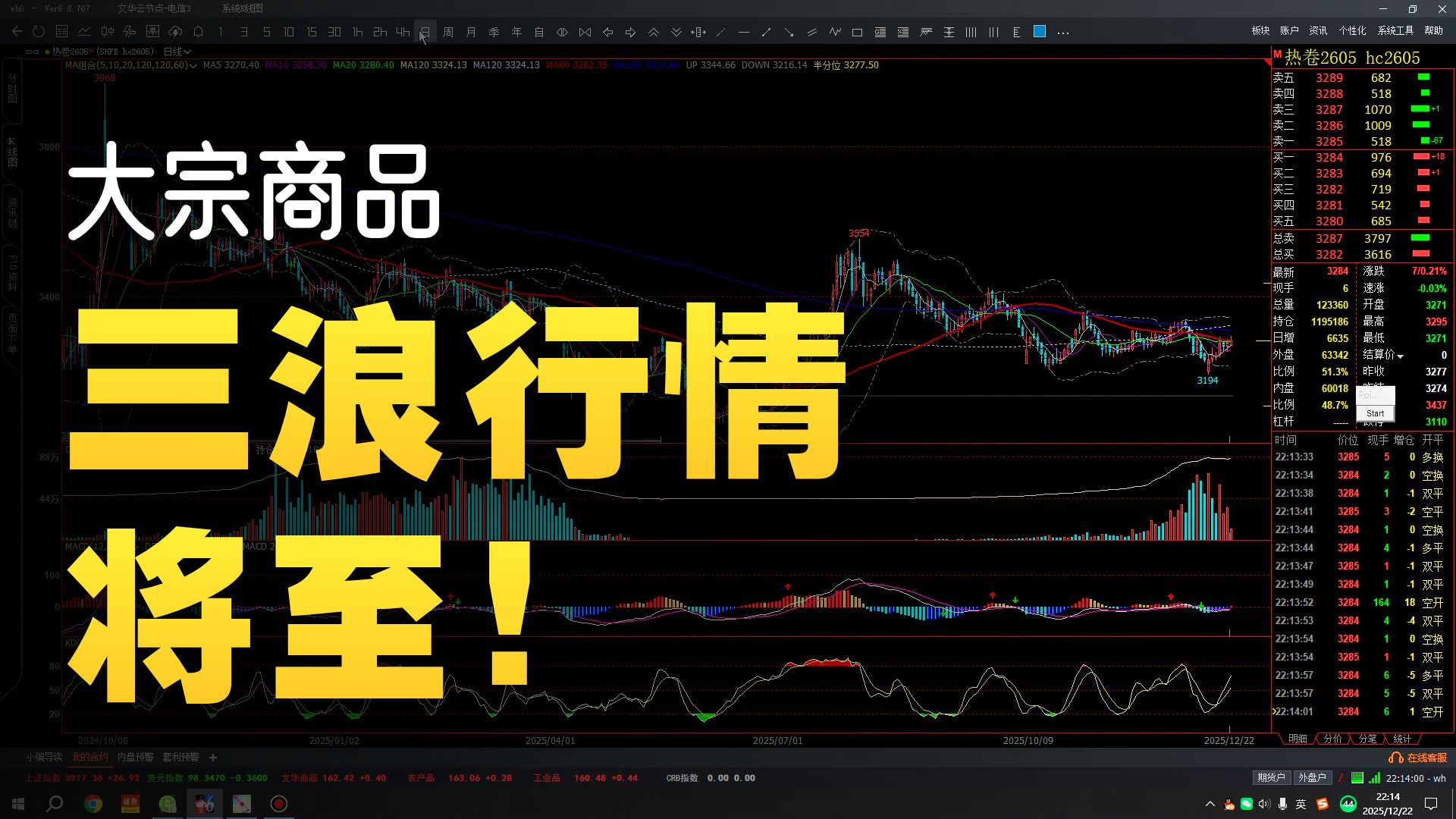 20251222美元指数和大宗商品指数共振，多头启动