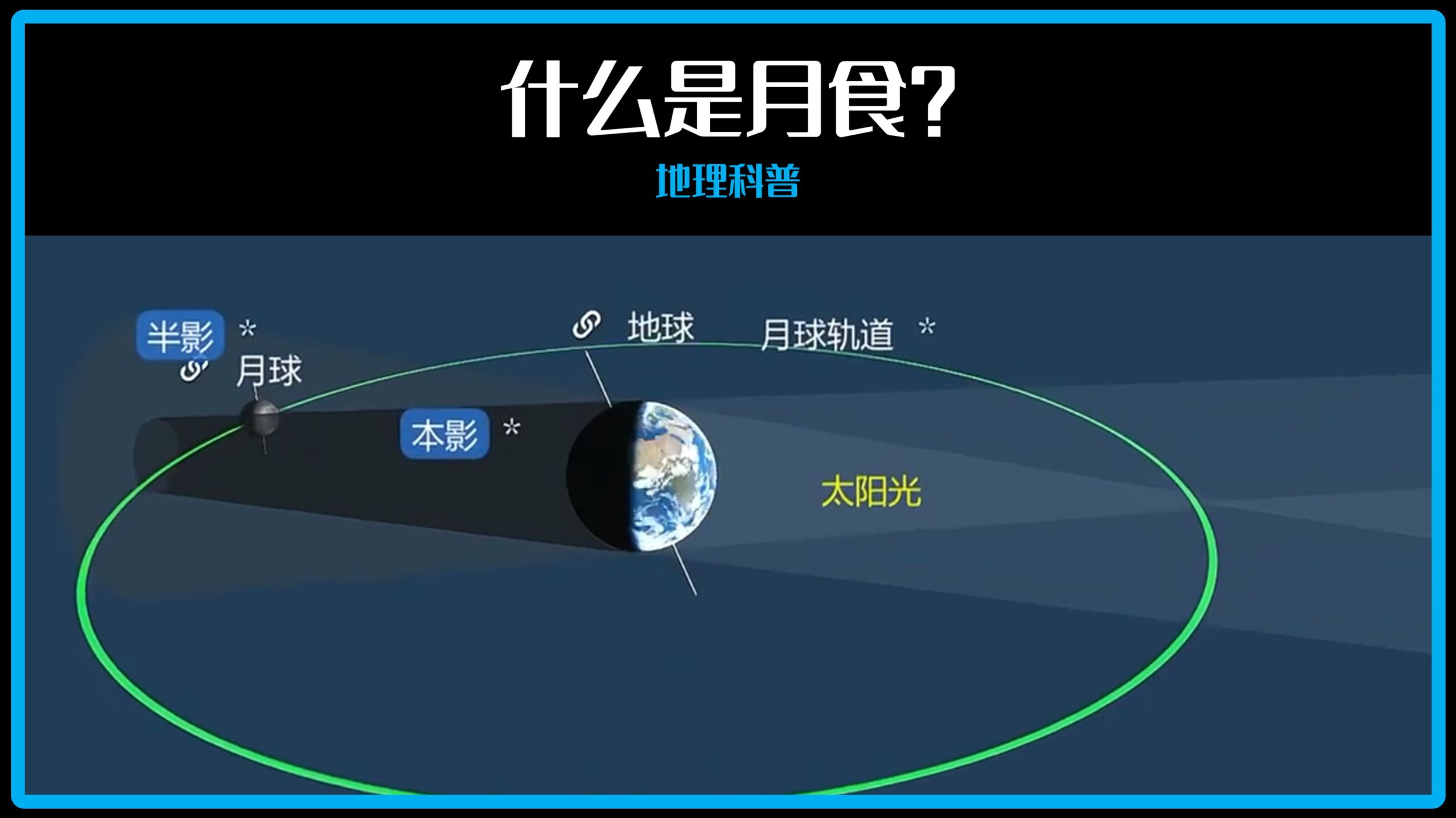 月食发生时，抬头见浪漫