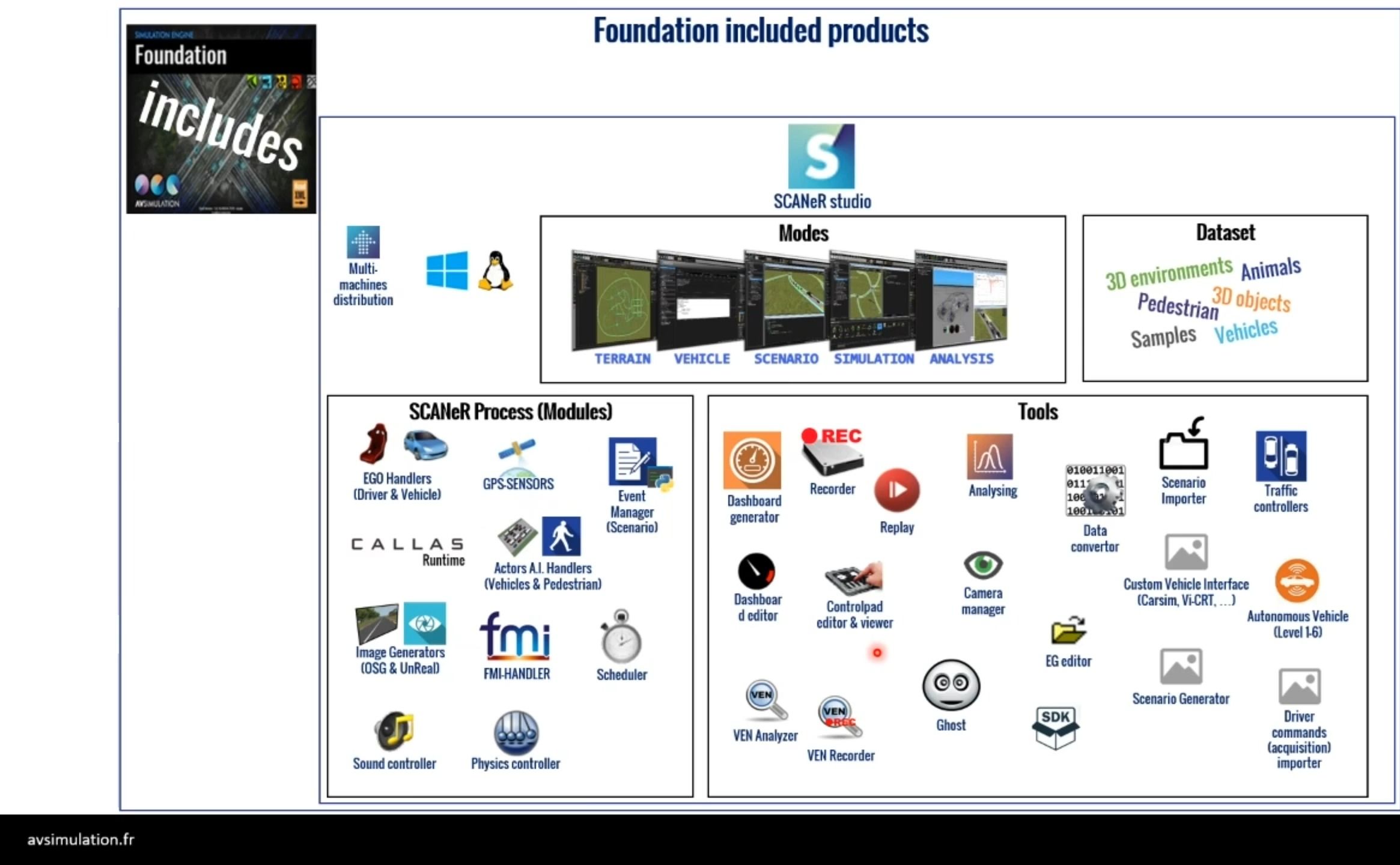SCANeR Foundation 基础功能介绍-Innosimulation-Innosimulation-哔哩哔哩视频
