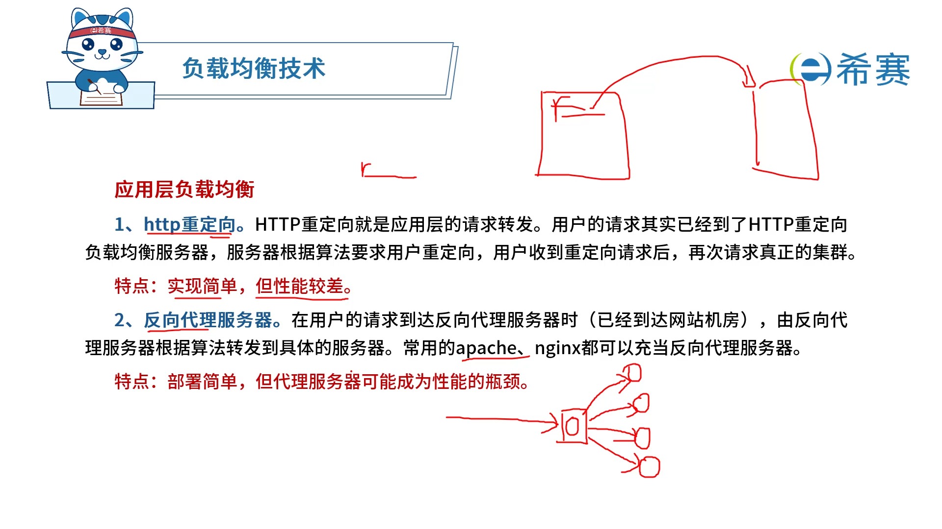 8.46. 负载均衡技术