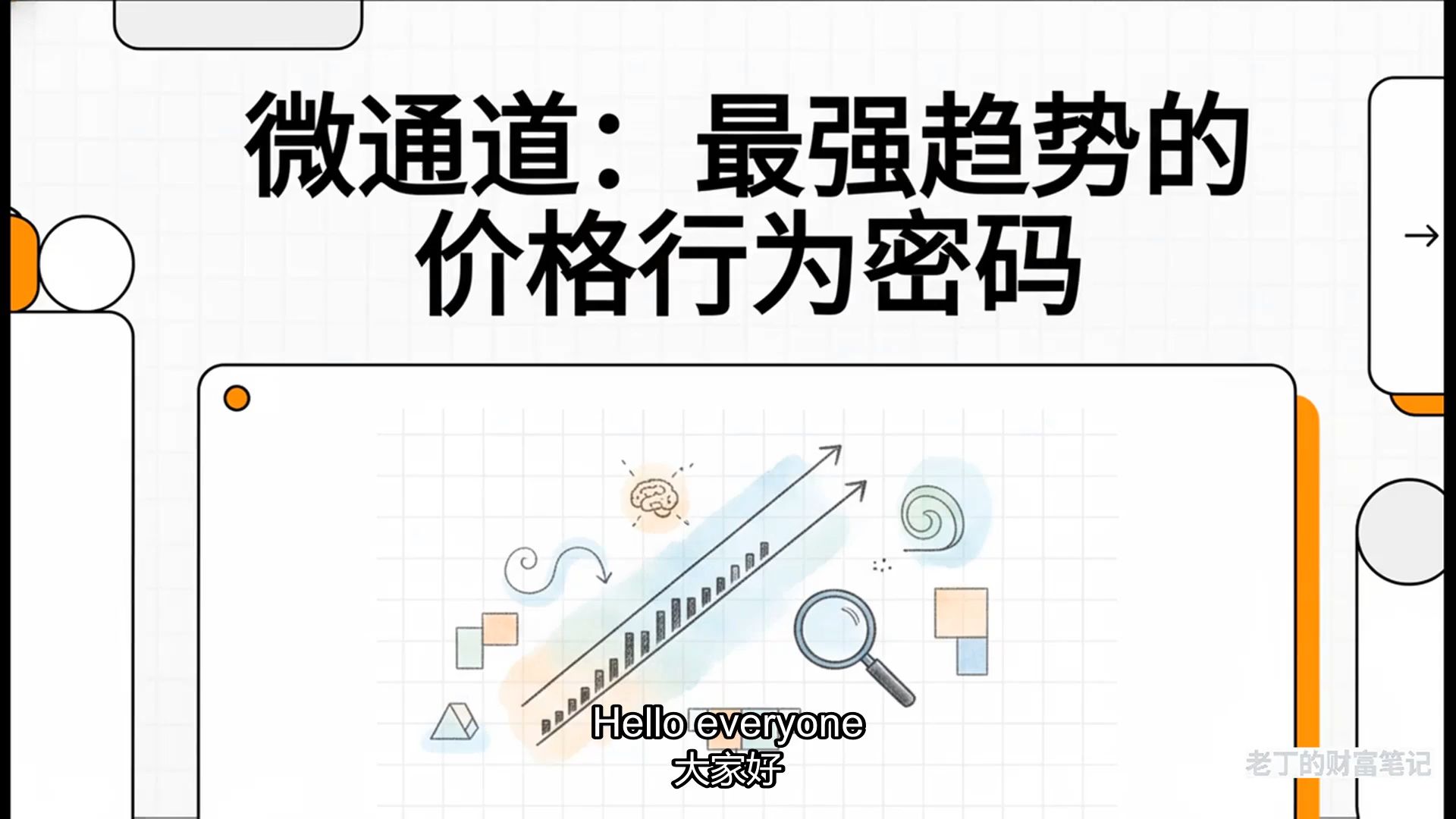 为什么你等的回调根本不会来？微通道揭示强趋势真相