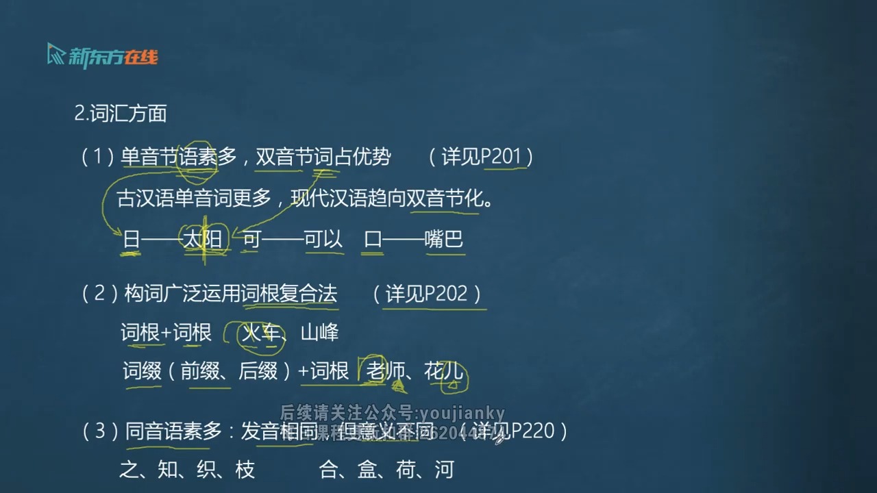 04.《现汉》绪论四（一）