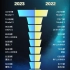 杭州2023年与2022年汽车销量对比