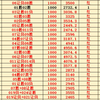 挑战全网连红25天/ 昨日连红25天被截断 小锅巴在屏幕后已心碎 今日再战