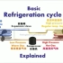 【中文字幕】制冷循环的基本原理演示 冰箱和空调是如何工作的
