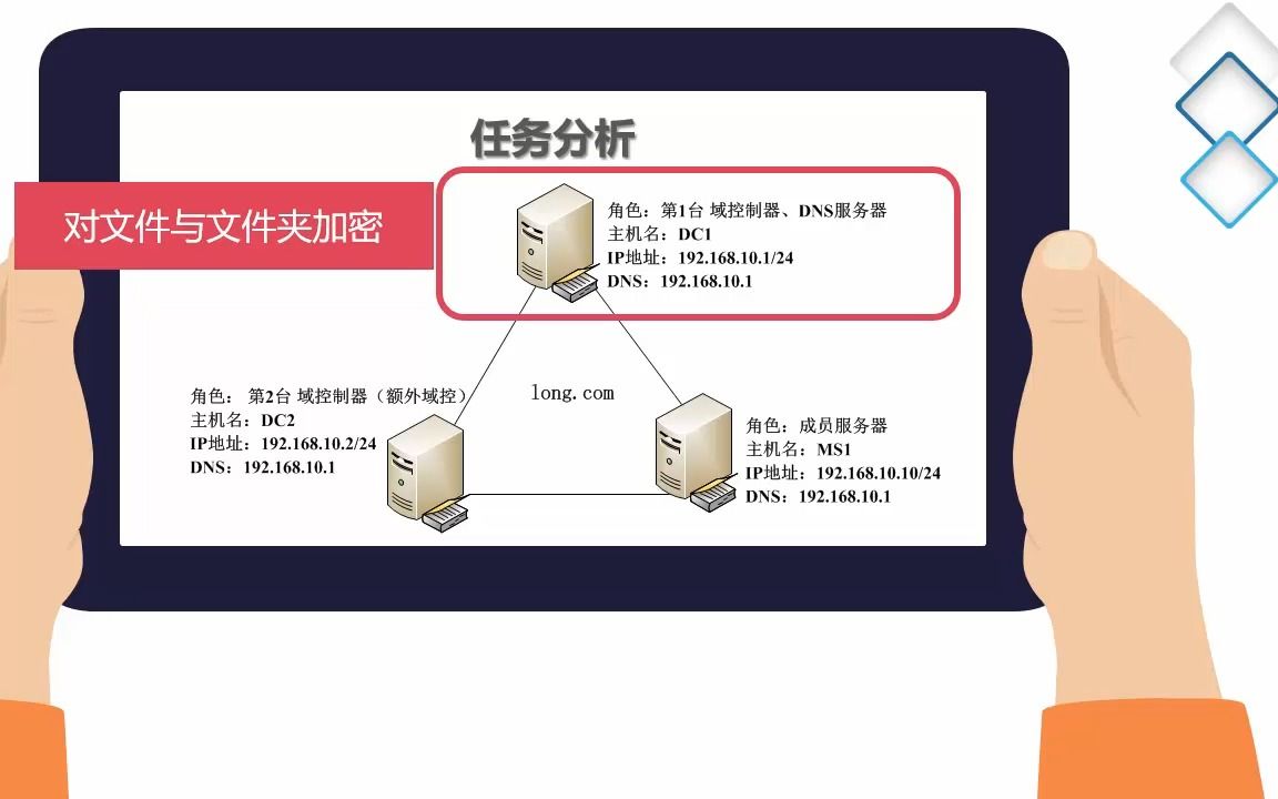 5-11 加密文件系统（一）