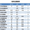 12:11竞彩比赛分析