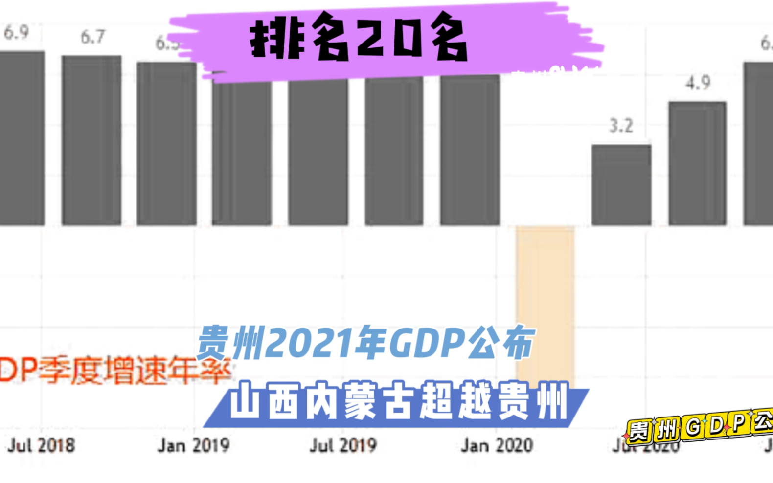 贵州2021年GDP数据公布，山西内蒙超越贵州失去前20名，你意外吗