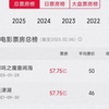 见证历史！哪吒2实时票房登顶记录