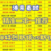 【涛哥看球】5月29日精准二串一推荐