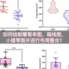 Graphpad prism教程（五）绘制葡萄串图，小提琴图，箱线图并进行图片整合