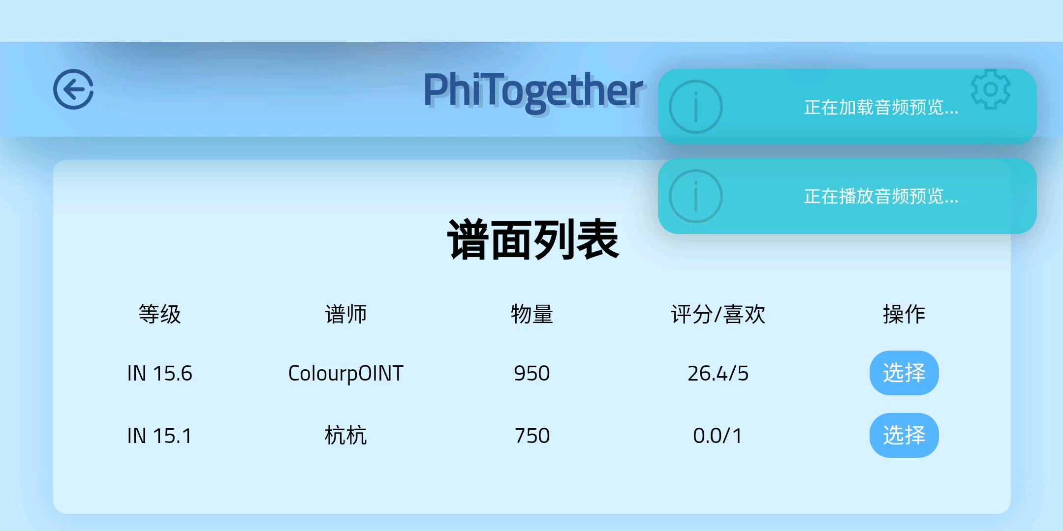 PhiTogether