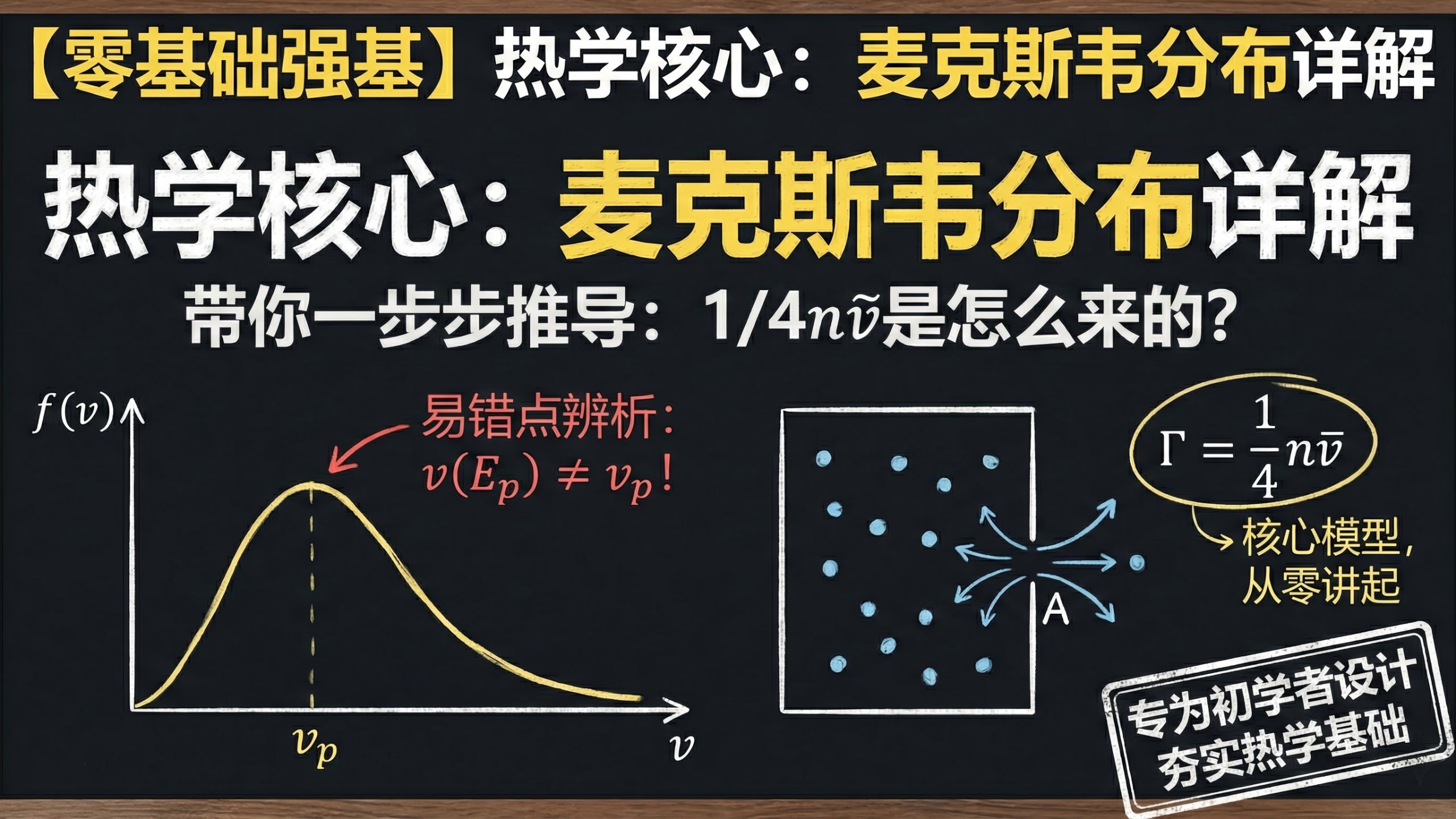 【零基础强基课】第25期：麦克斯韦分布律与小孔泄流
