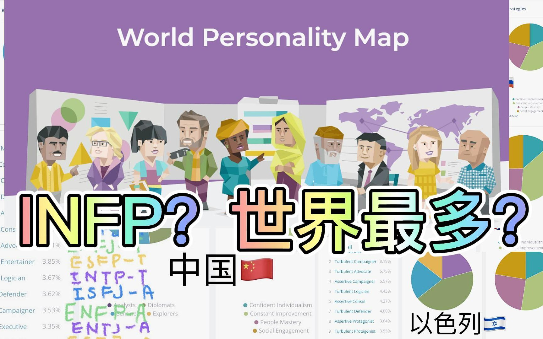INFP是世界上人口最多的MBTI人格类型?