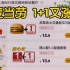 《麦当劳》1+1涨到13.9元，穷人的快乐彻底没有了！